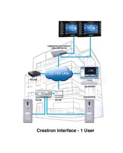 BPT - Crestron Soft Interface for 1 Monitor