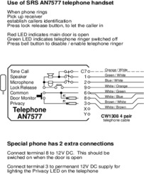 Instructions AN7577S special telephone