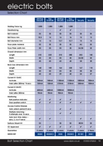 Data Sheets Alpro solenoid bolt selection chart