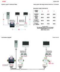 ATIGO Video System Diagrams