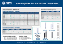CDVI Data Sheet