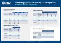 CDVI Bracket Helpsheet Bracket Helpsheet