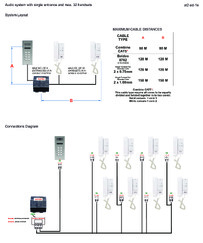 ATIGO Audio System Diagrams